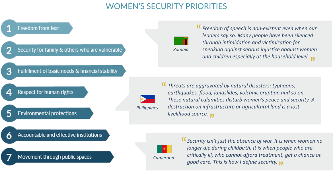 Women's security priorities